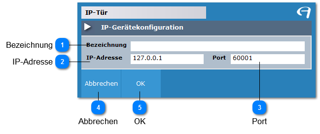Aidoo CheckInOut - IP-Tür