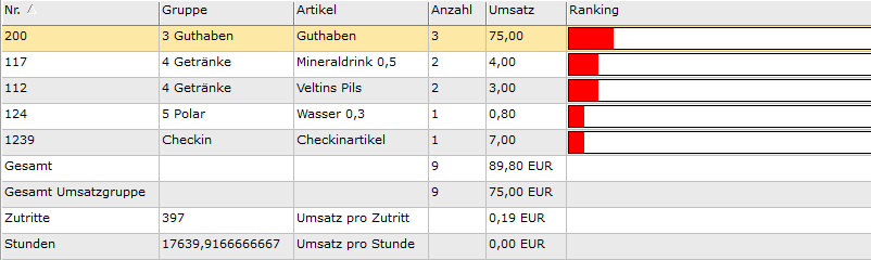 4. Übersicht Umsatz