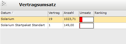 5. Übersicht Vertragsumsatz