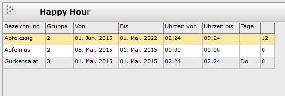 4. Happy Hour Übersicht