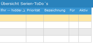 5. Übersicht Serien-ToDo´s