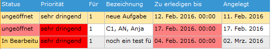 3. Aufgabenübersicht