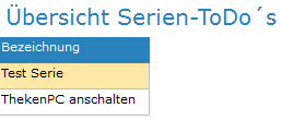 4. Übersicht Serien-ToDos
