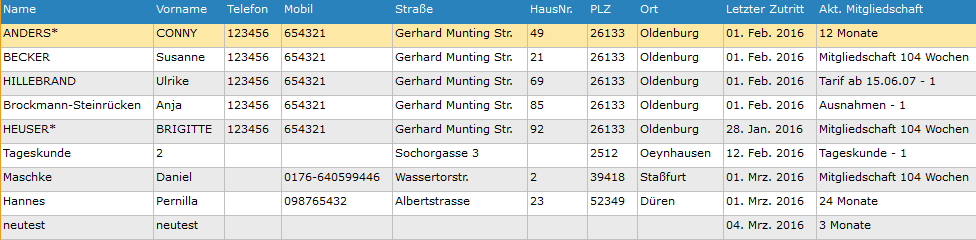 4. Übersicht Abwesenheit