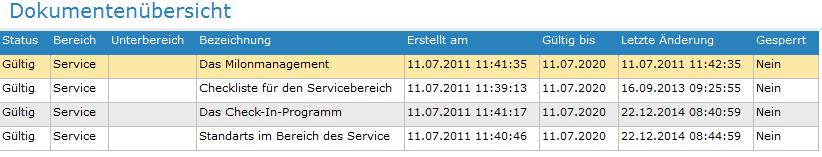 8. Dokumentenübersicht