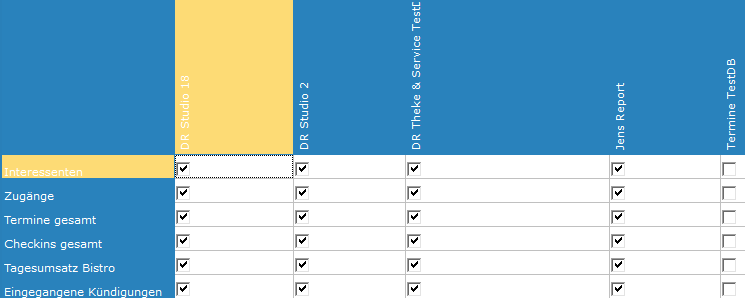 2. Inhaltsmatrix