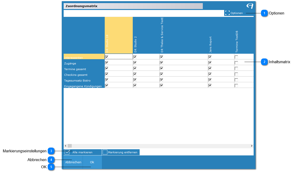 Aidoo Manage - Daily Reports - Inhaltsmatrix