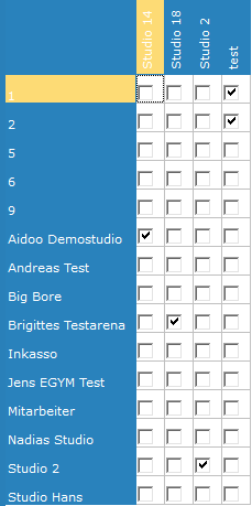 2. Standortgruppenmatrix