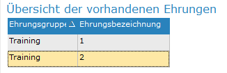 2. Ehrungsübersicht