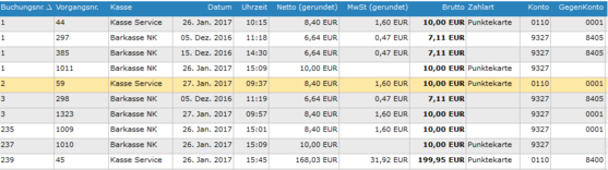 4. Kassenjorunal Übersicht