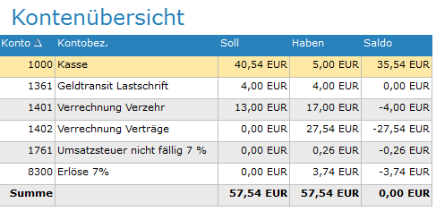 9. Kontenübersicht