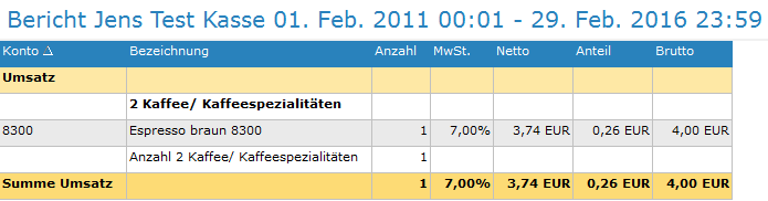 3. Warenverkauf Übersicht