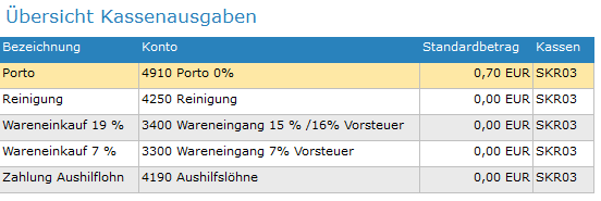 5. Ausgabenübersicht
