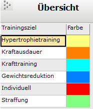 5. Übersicht