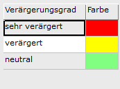 4. Übersicht Verärgerungsgrade