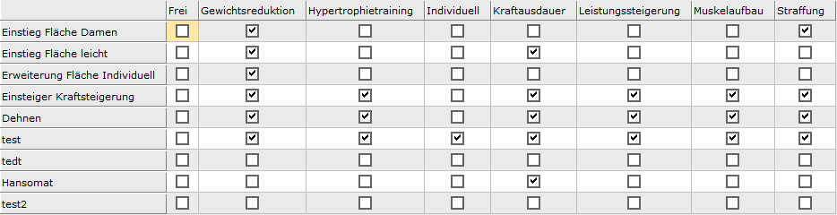 3. Zuordnungsmatrix
