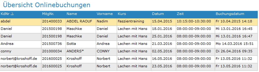 4. Übersicht Onlinebuchungen