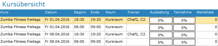 2. Kursübersicht