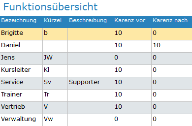 5. Übersicht Funktionen