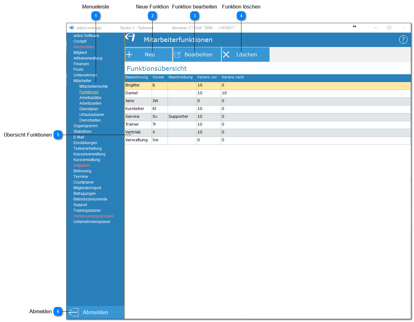 Aidoo Manage - Mitarbeiter Funktionen