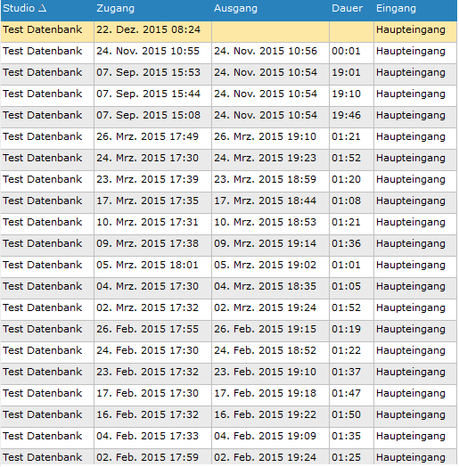 1. Checkinübersicht