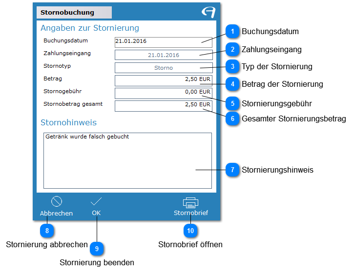 Aidoo Manage - Mitglied Buchungen Stornobuchung
