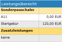 6. Übersicht der ausgewählten Leistungen