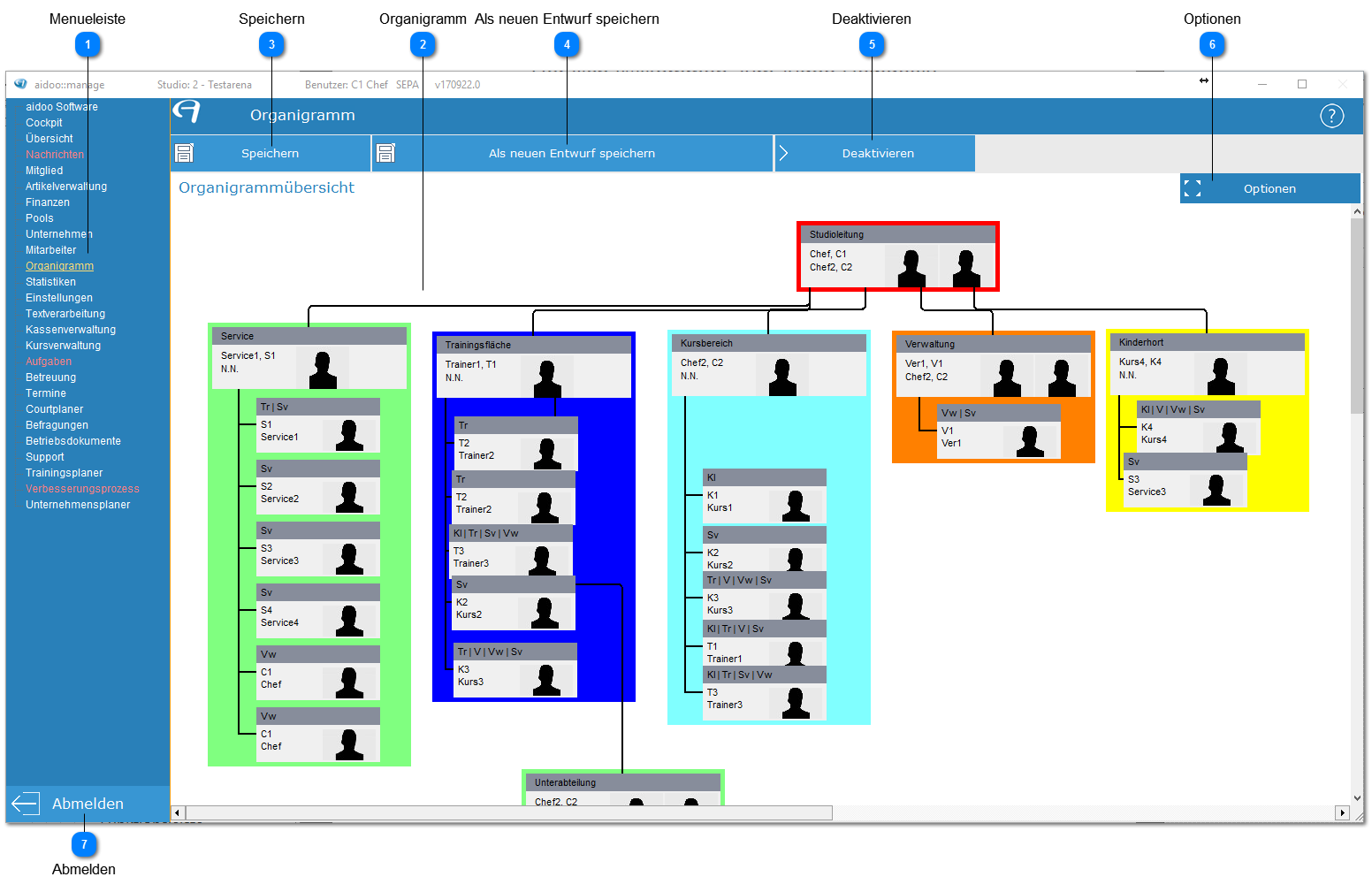 Aidoo Manage - Organigramm