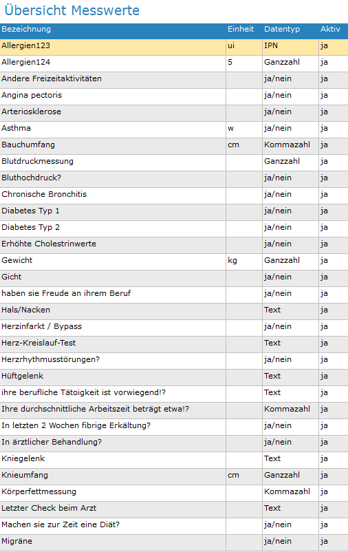 5. Übersicht Messwerte
