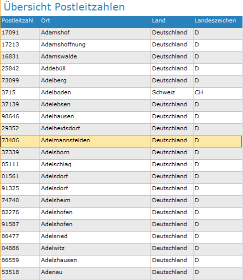 6. Übersicht Postleitzahlen