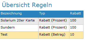 5. Übersicht Regeln