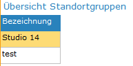 5. Übersicht Standortgruppen