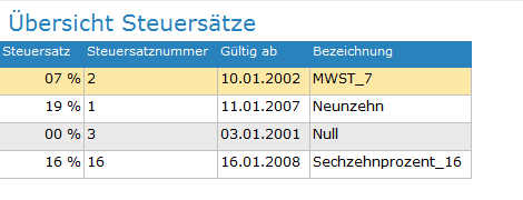 5. Steuersätze Übersicht