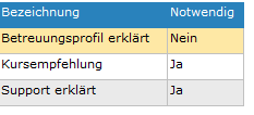 6. Gesprächsdetails