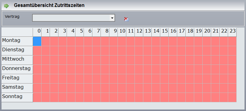 7. Gesamtübersicht Zutrittszeiten