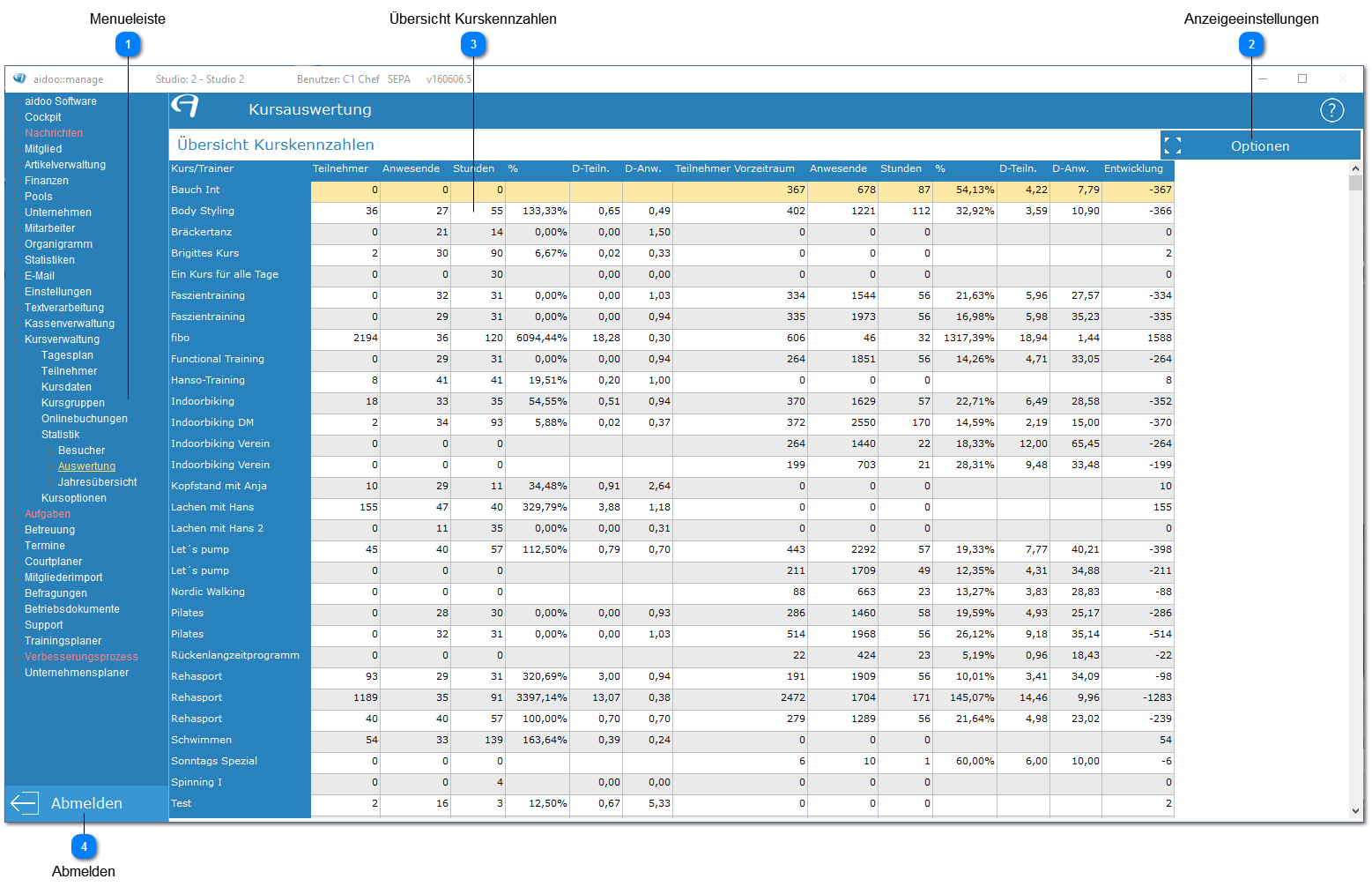 Aidoo Manage - Statistik Auswertung