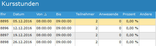 4. Kursstunden