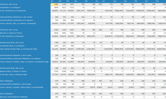 3. Statistik Jahresübersicht