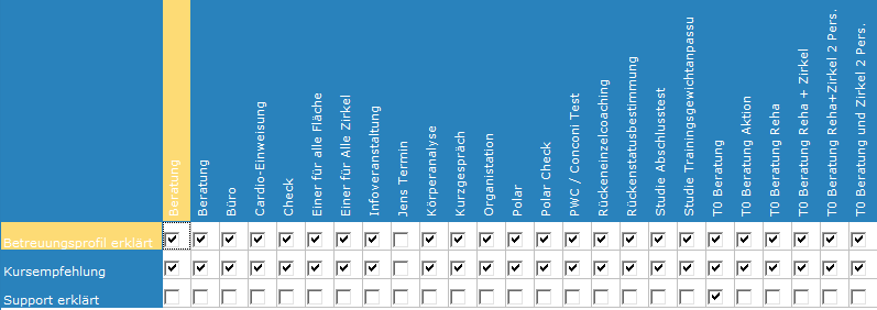 2. Übersicht Zuordnungsmatrix