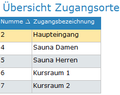 7. Übersicht Zugangsorte
