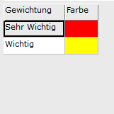 7. Übersicht Gewichtungen