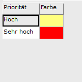 7. Übersicht Prioritäten
