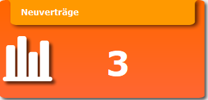 1. Neuverträge