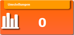 2. Umstellungen