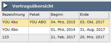 5. Vertragsübersicht