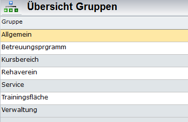 3. Übersicht Gruppen